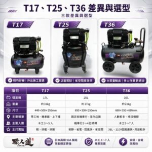 T系列差異圖(小怪獸)