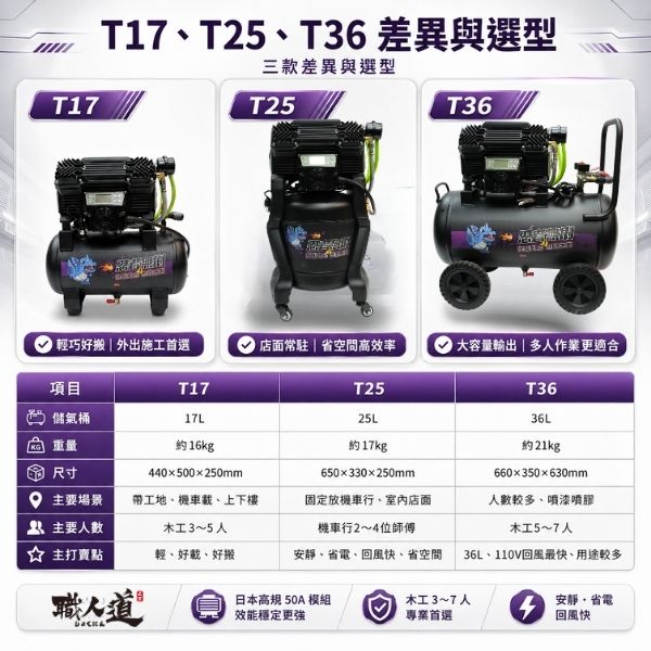T系列差異圖(小怪獸)