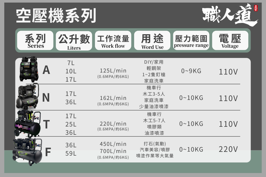 2026空壓機表格